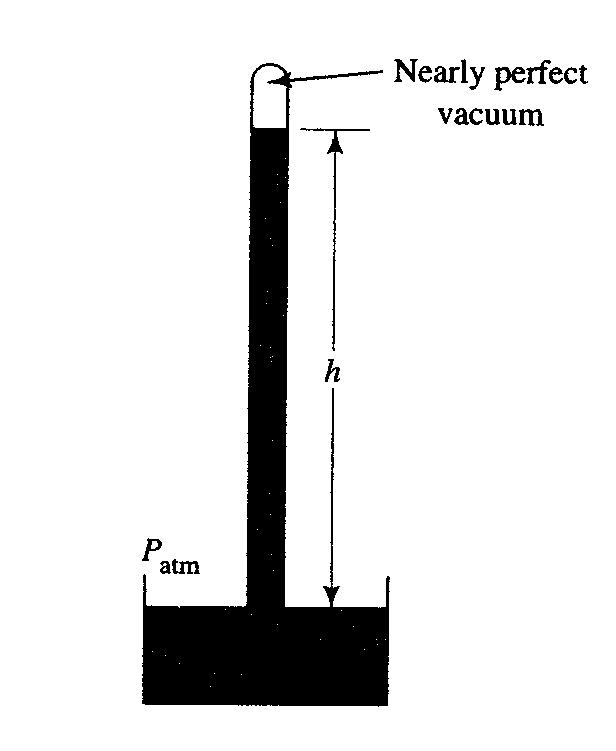 fm-lesson-5-pressure-measurement